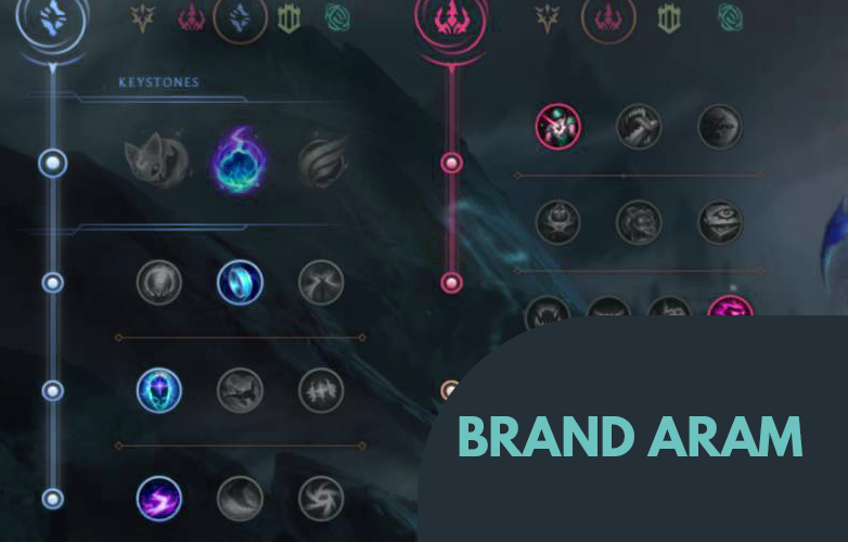 Abilities of the Brand ARAM