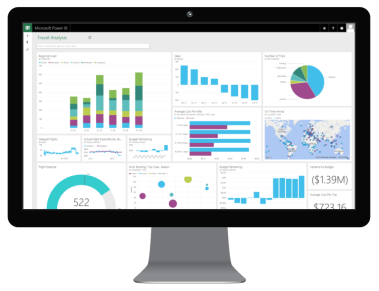 7 Reasons To Consider Microsoft Business Intelligence Solutions