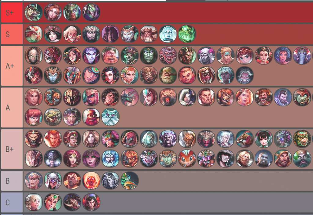 Smite Tier List – Category Explanation